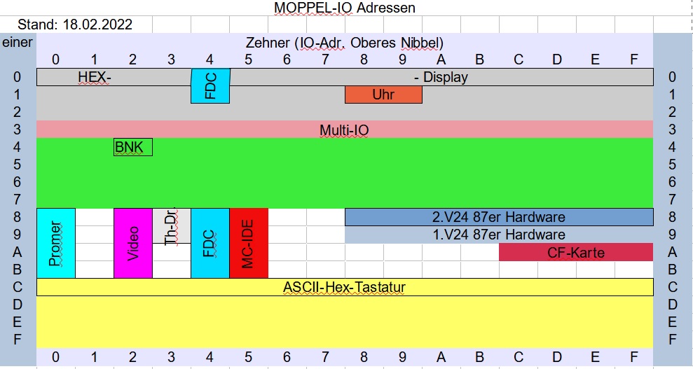 Moppel-IO.jpg