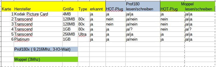 CF-Karten.jpg