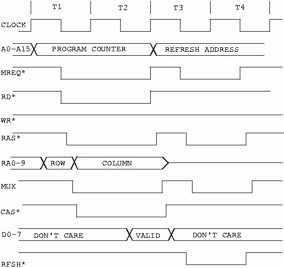 Z80 M1 cycle.gif